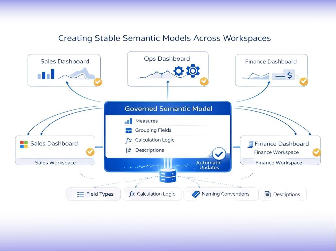 shared-semantic-model-multi-workspace (1)