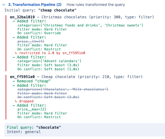 Screenshot showing a transformation pipeline where an initial query “cheap chocolate” is modified by multiple rules, including added category and price filters, conflict resolution behavior, rule priorities, and a final transformed query of “chocolate.”