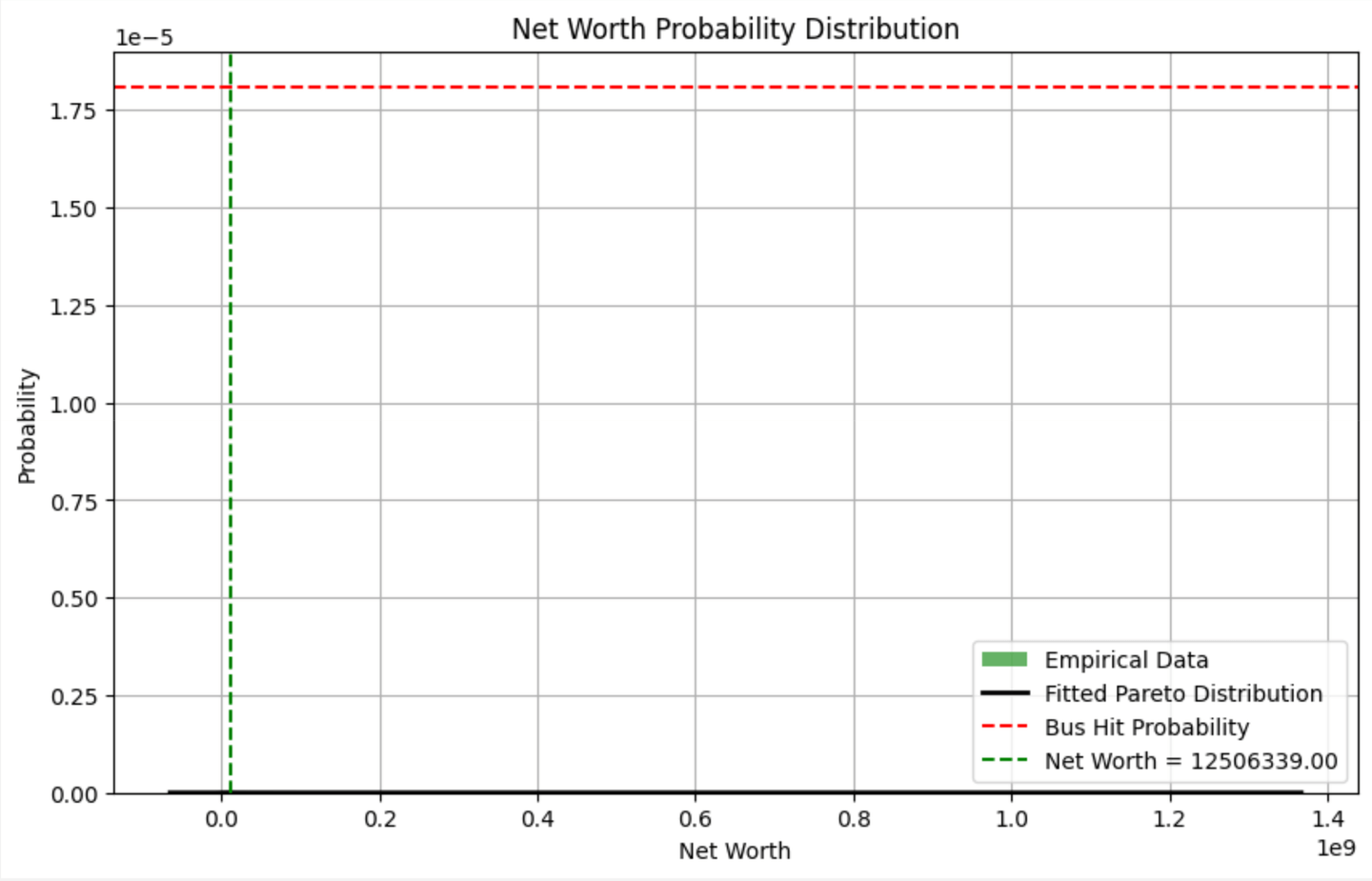 Probaility Distribution