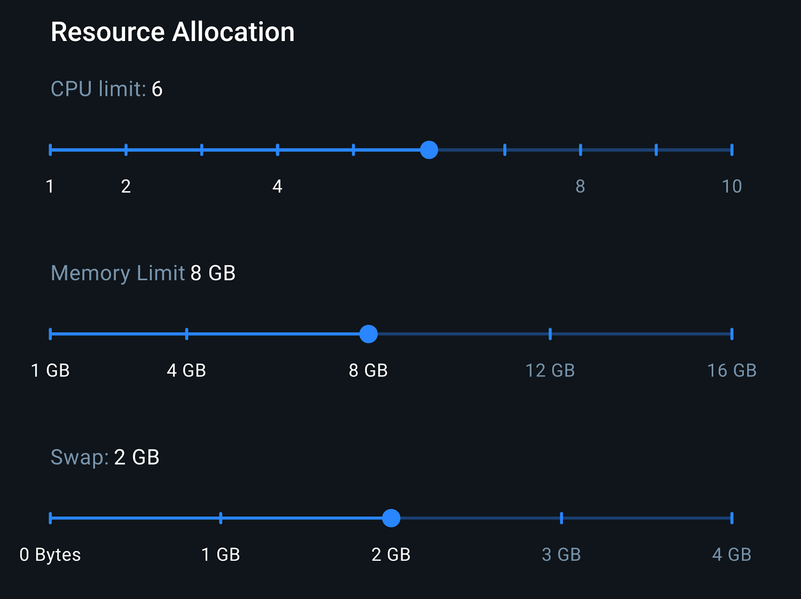 Hardware usage explained