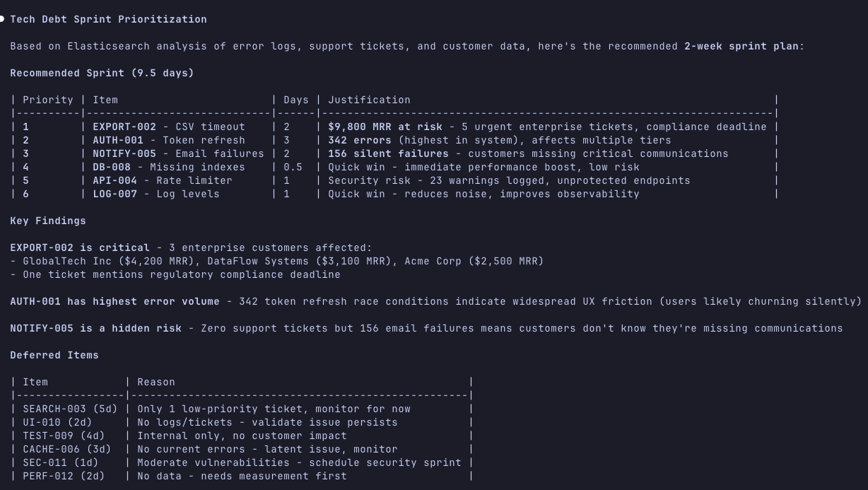 A comprehensive analysis of the local files combined with Elasticsearch data.