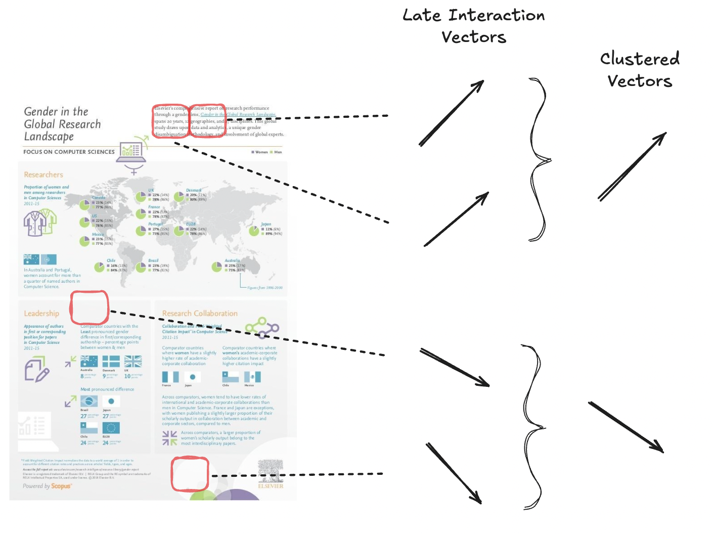 Token pooling to optimize late interaction models
