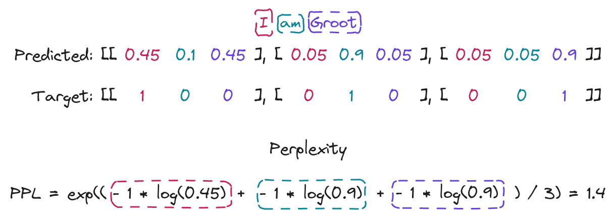 PPL score example