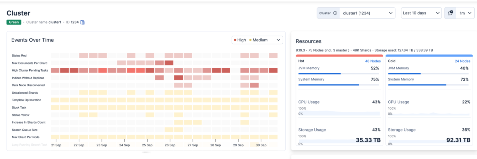 AutoOps dashboard showing cluster health, event heatmap over time, and resource usage for hot and cold nodes.