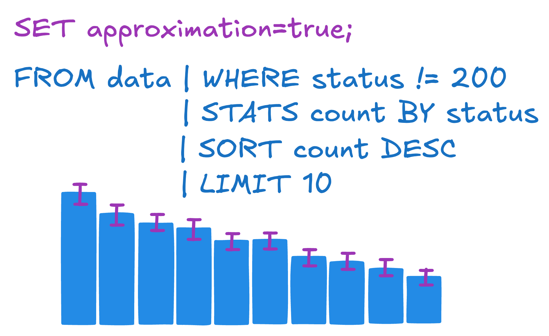 Fast approximate Elasticsearch ES|QL - part I