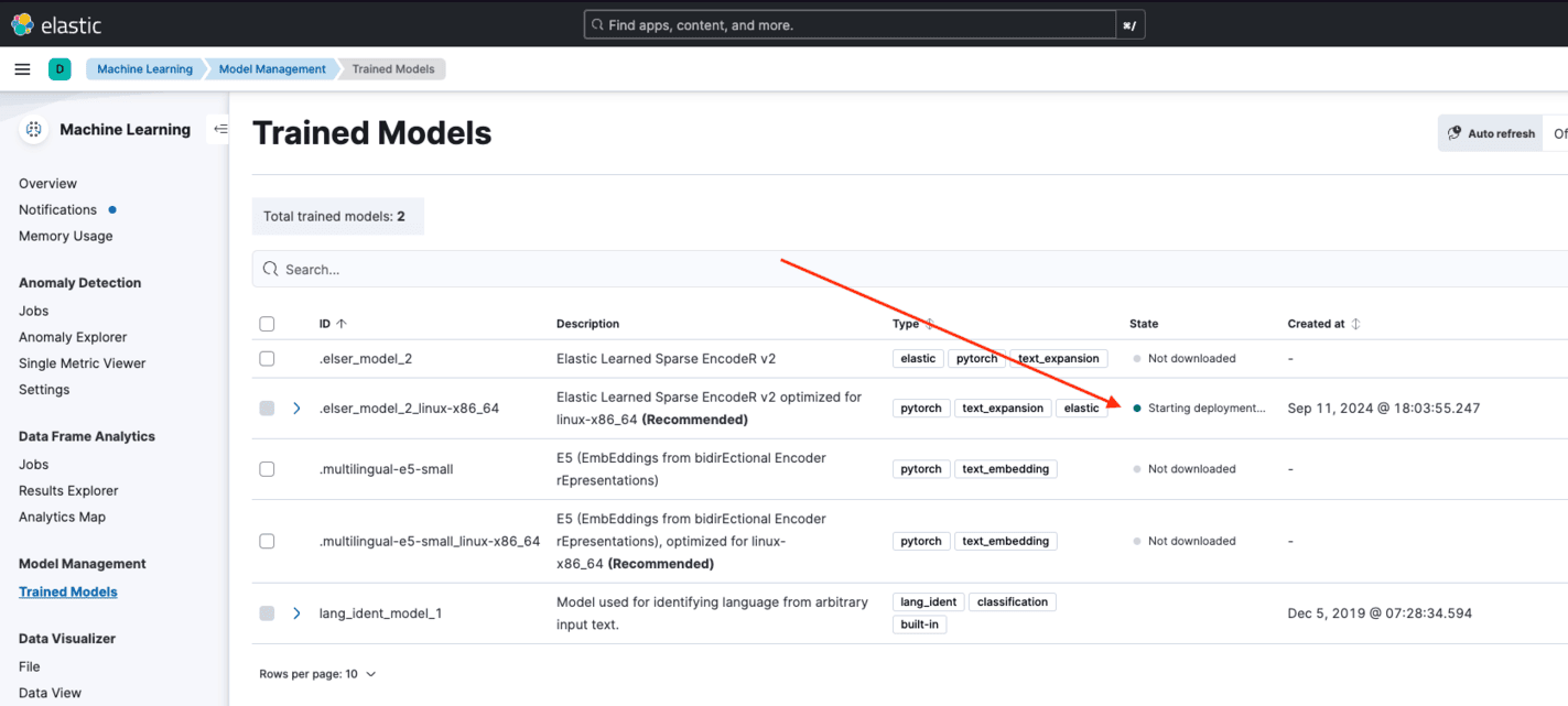 trained model checking