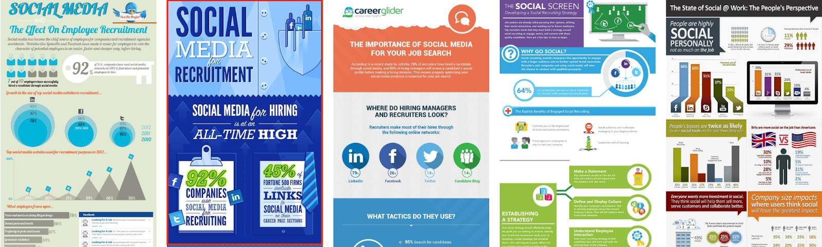 Late interaction models results