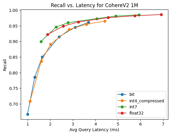 Cohere V2 bit 1M