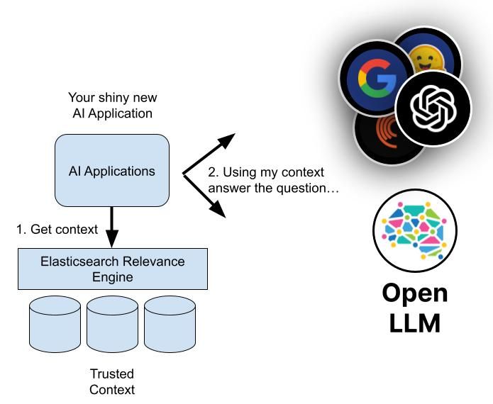 Prompt engineering and advanced retrieval makes AI more trustworthy