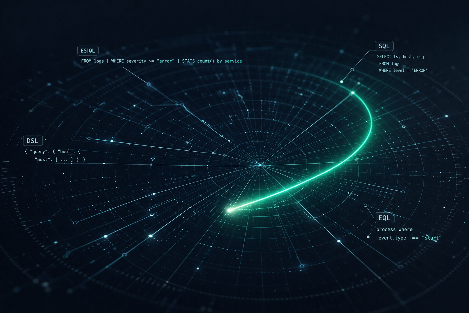 Stop guessing which query is burning your cluster: Query activity in Kibana
