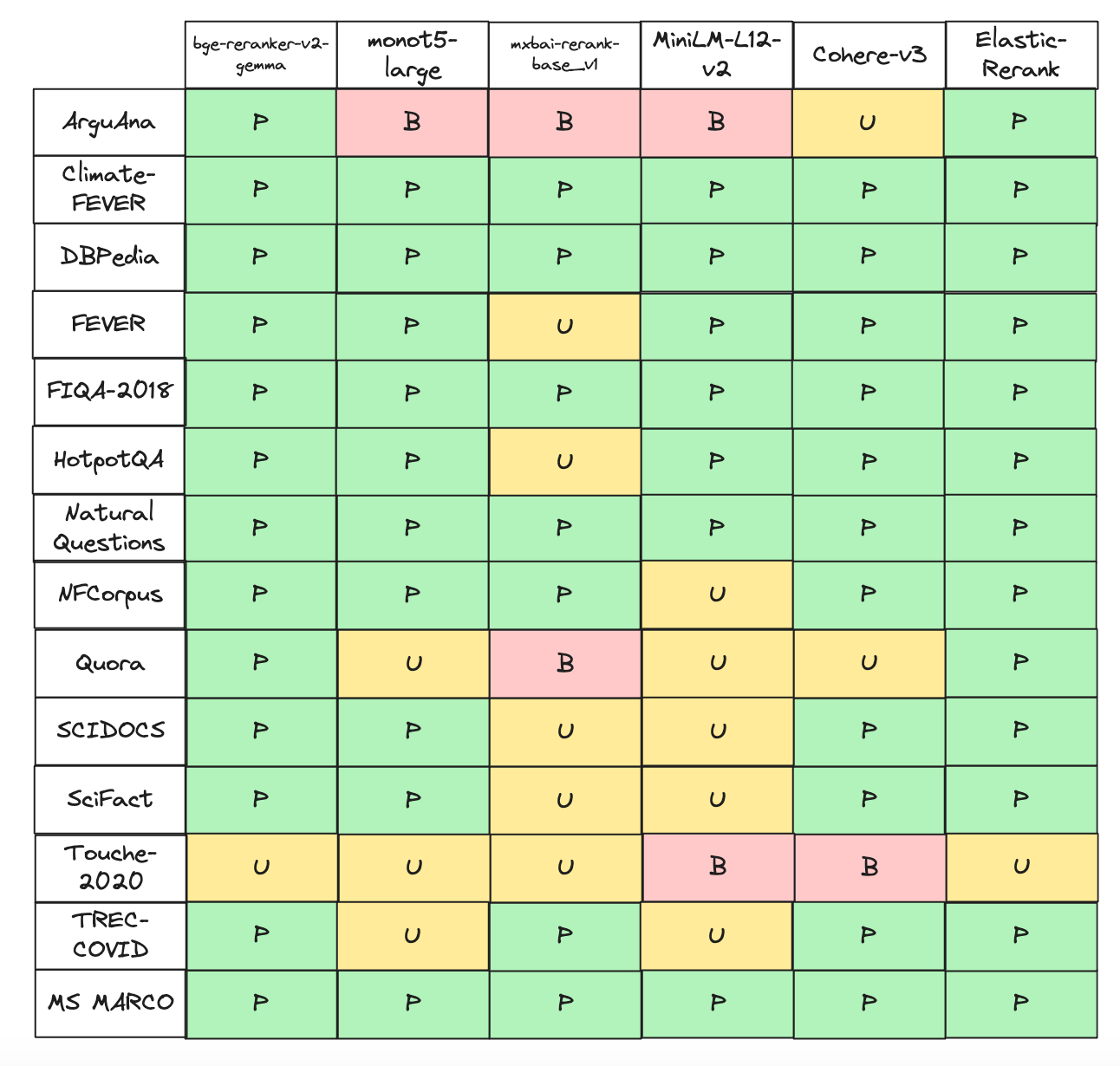 pattern matrix