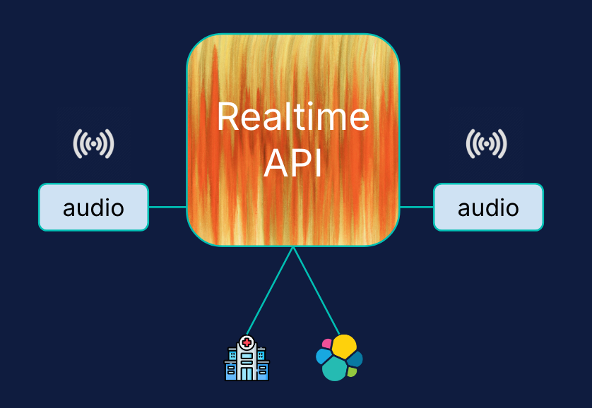 Realtime api elastic