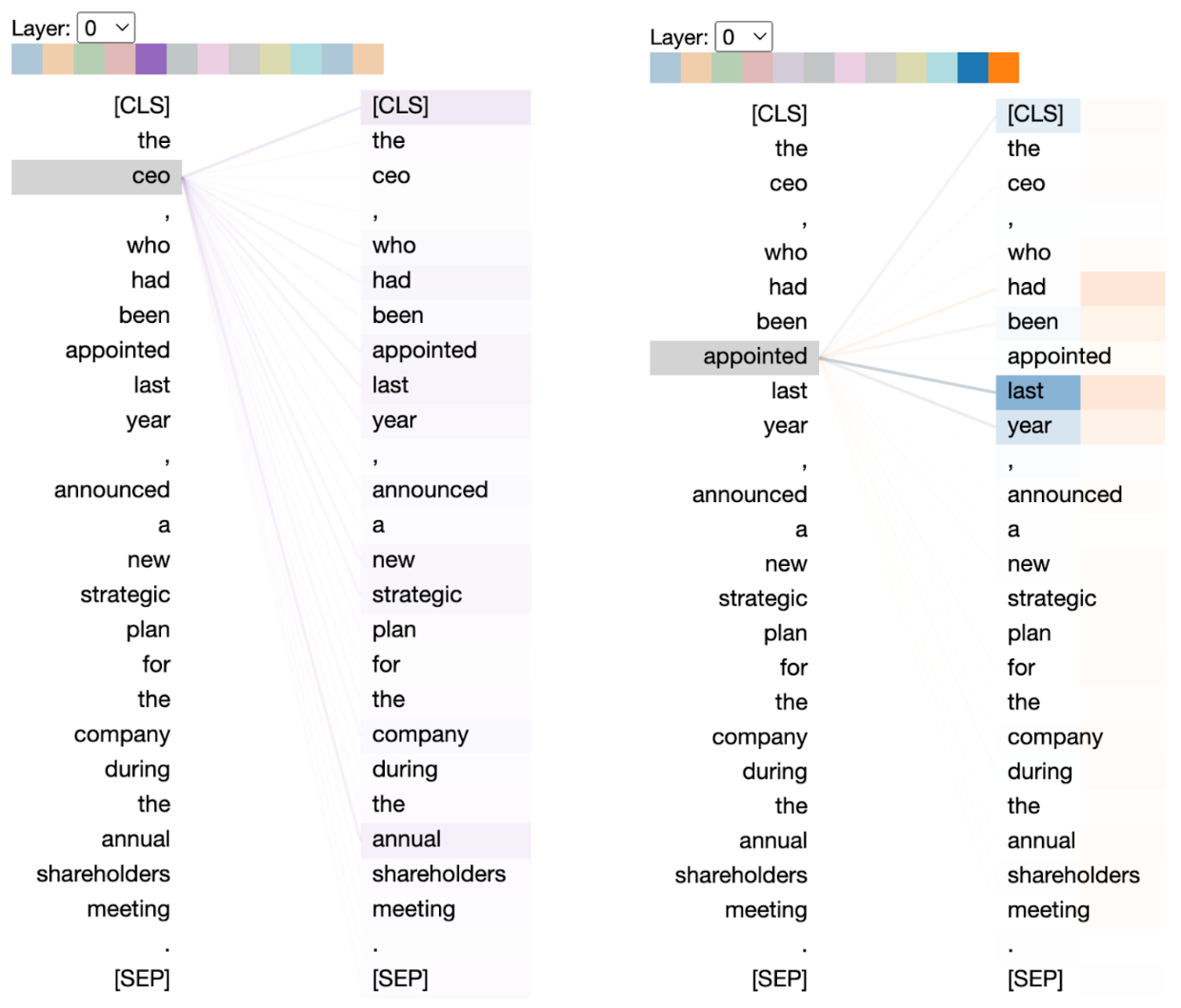 skip gram neural net