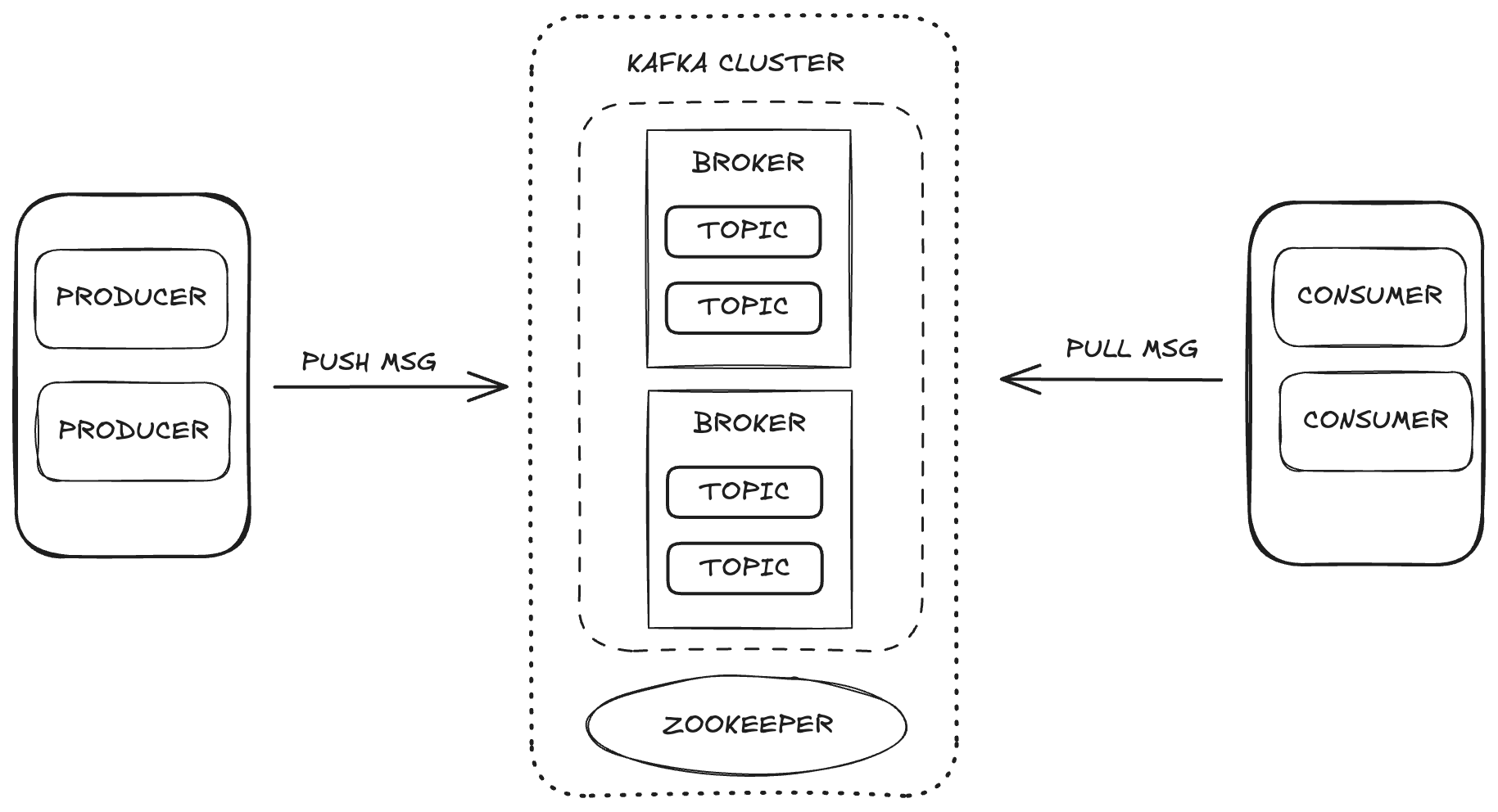 kafka architecture