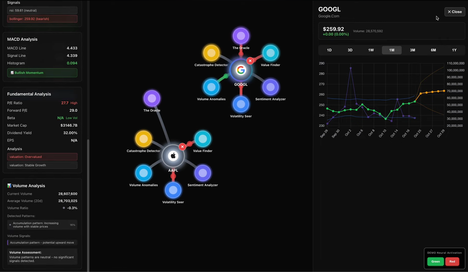 How to visualize insights of GOOGL specialized agents analysis
