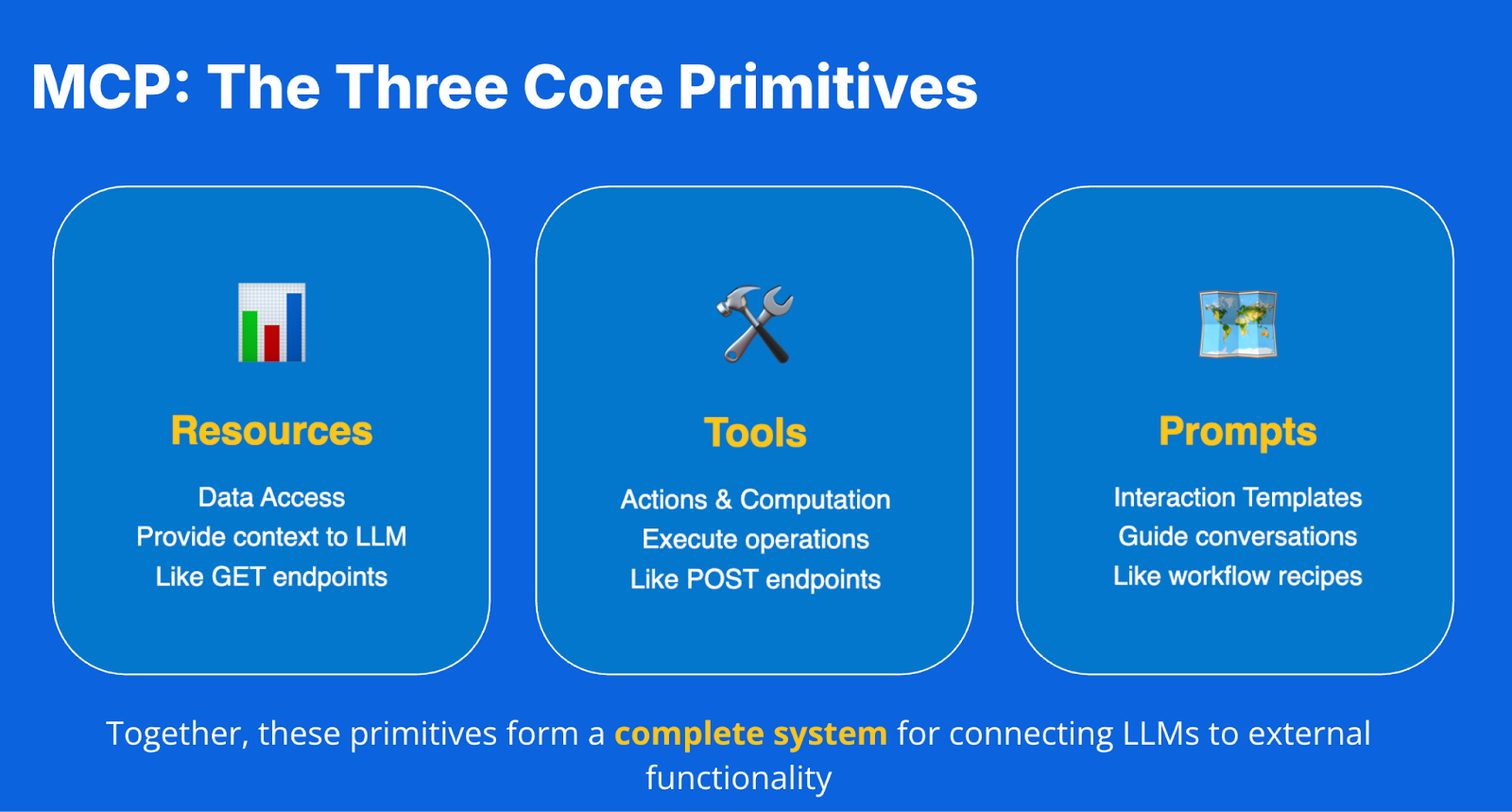 MCP primitives