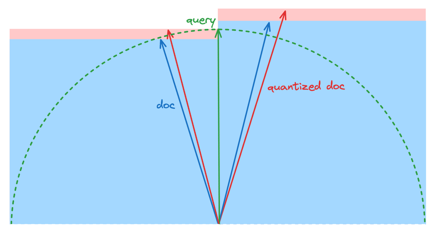 quantization error