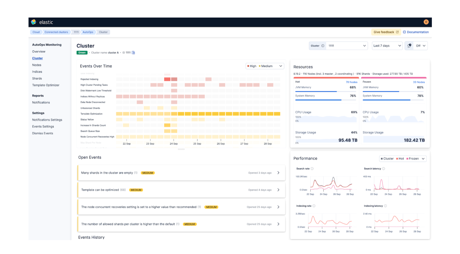 AutoOps: A journey to simplify self-managed Elasticsearch management