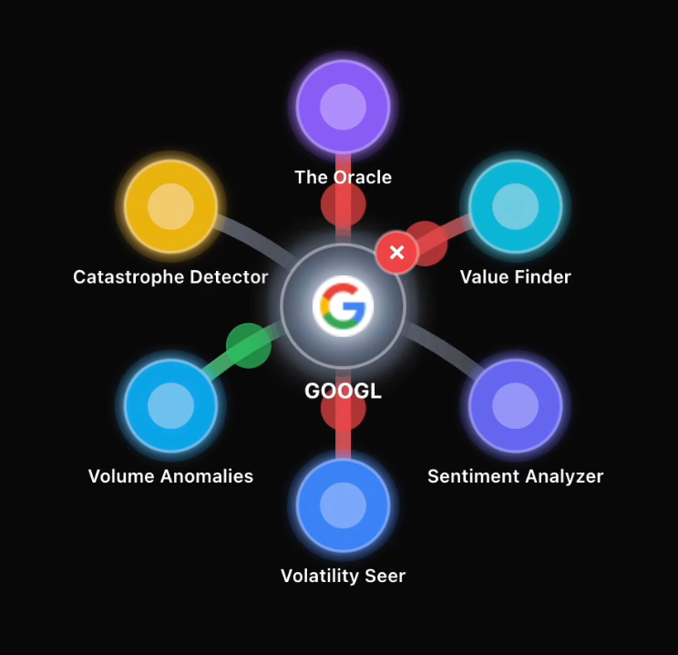 Unified “market energy” model of GOOGL specialized agents