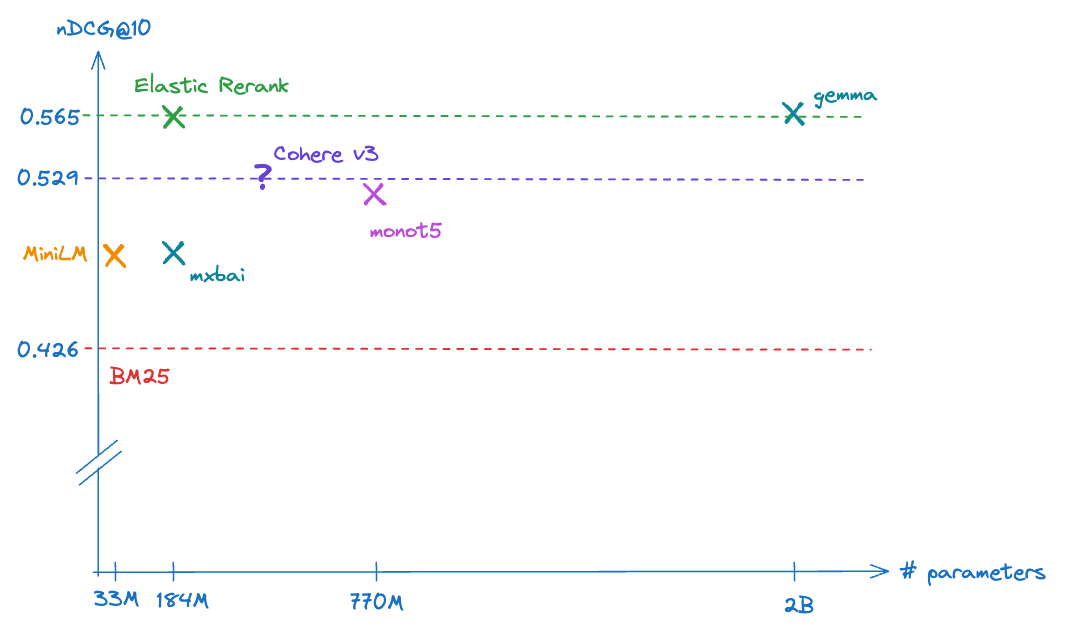 elastic semantic reranking