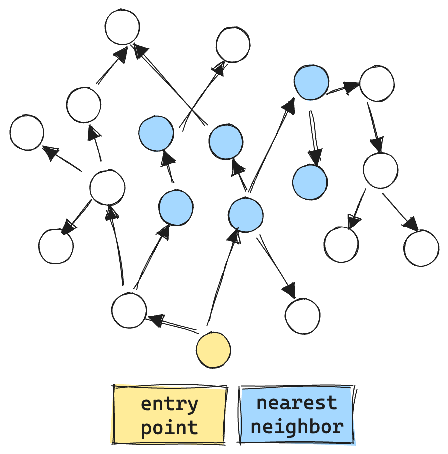 unfiltered graph search