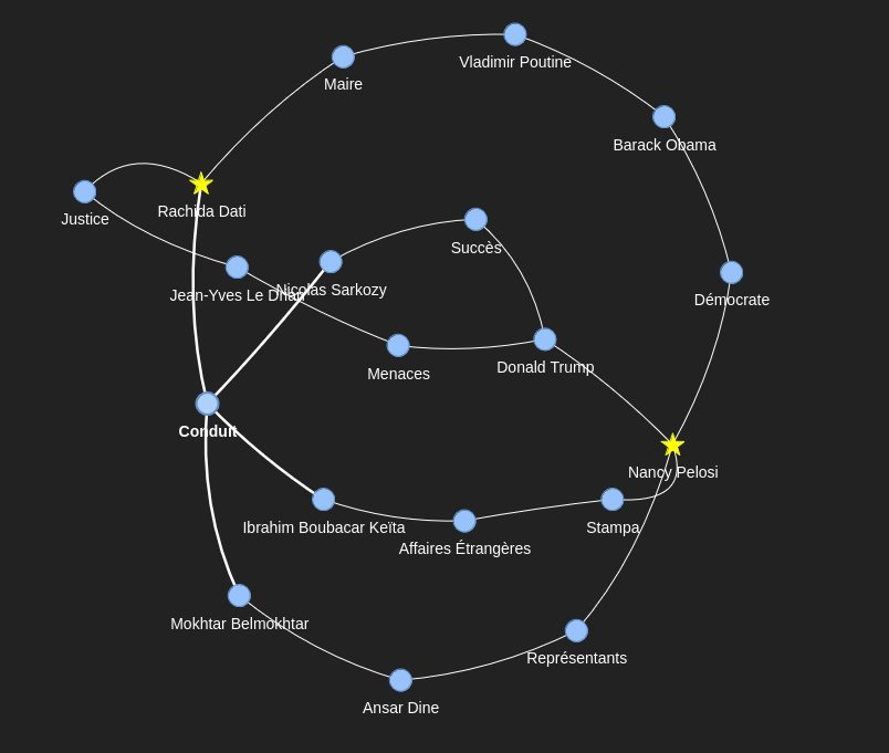 \Result of a graph pruning algorithm 