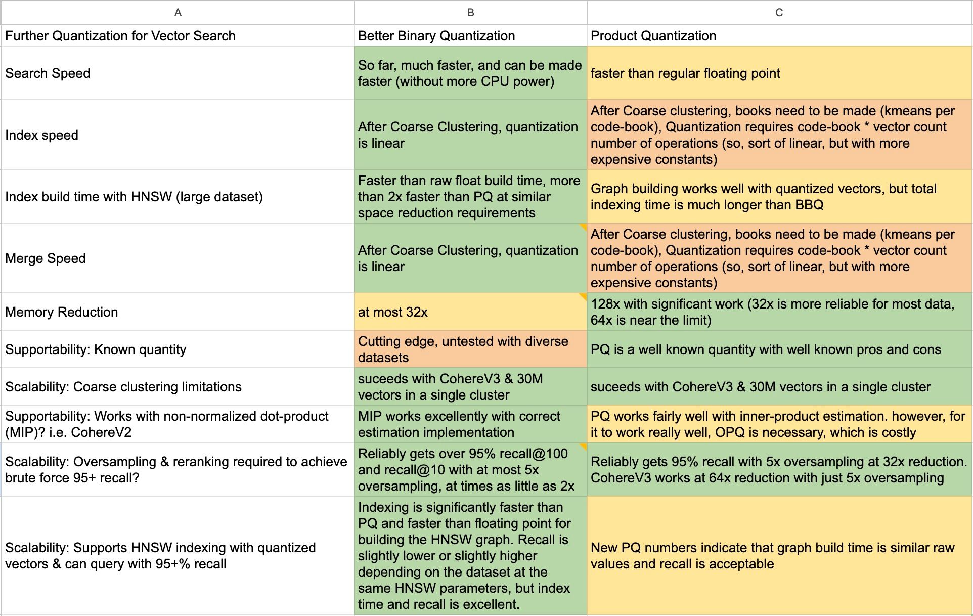 The BBQ vs PQ decision matrix