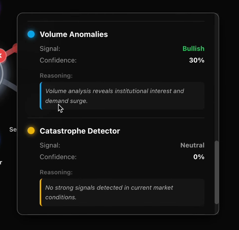 Volume anomalies and catastrophe detect analysis capabilities of the GOOGL specialized agents