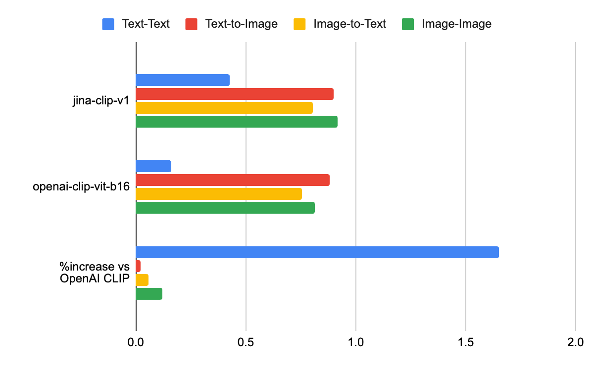JinaCLIP vs OpenAI CLIP