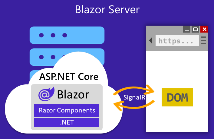 Blazor server