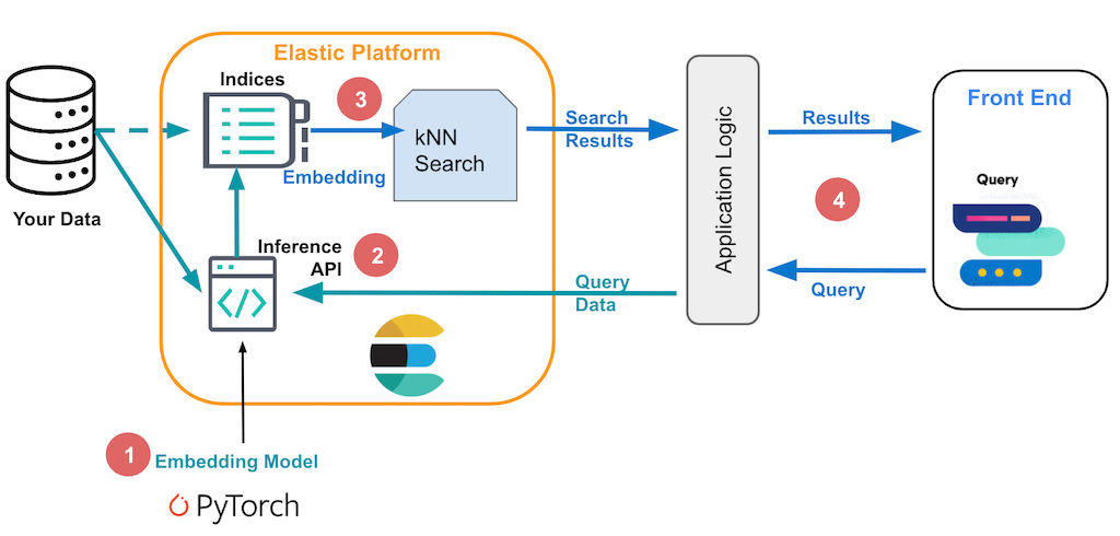 GenAI Workflow