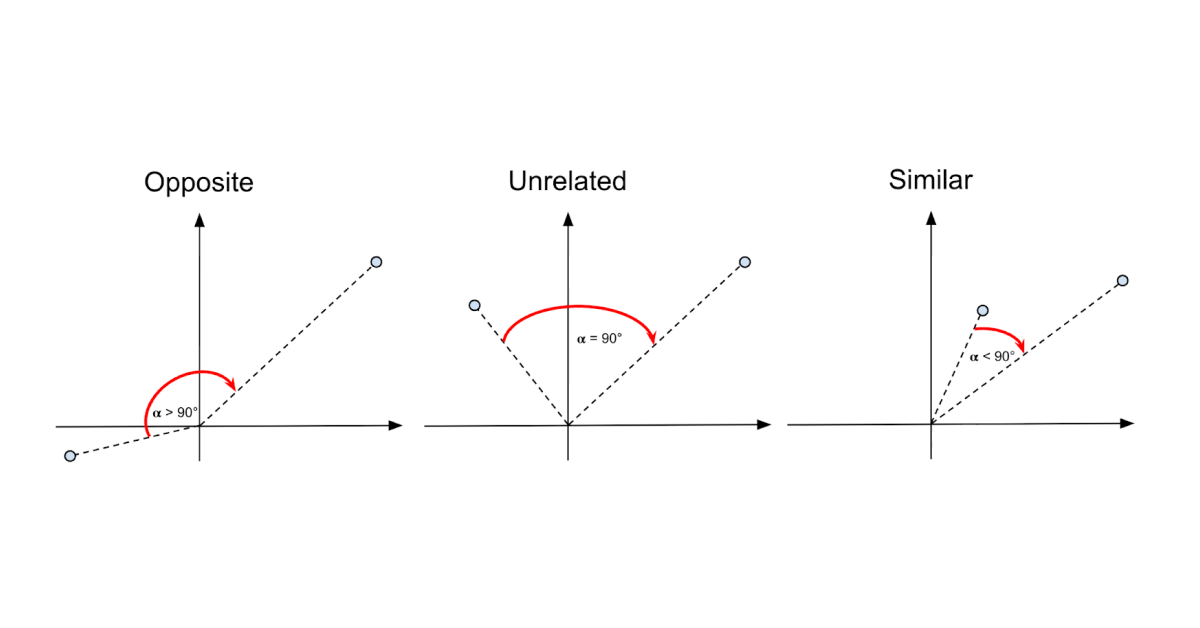 A quick introduction to vector search