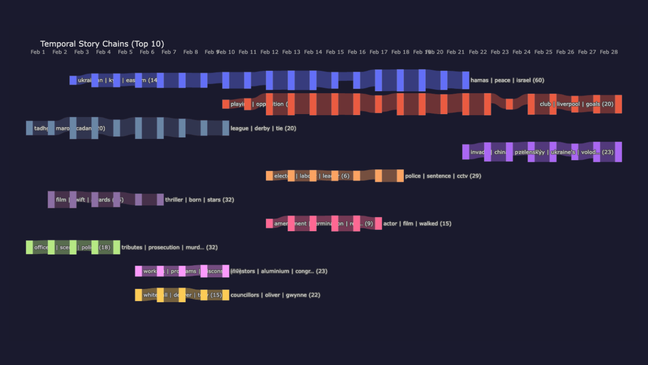 Agrupación no supervisada de documentos con Elasticsearch + incrustaciones de Jina