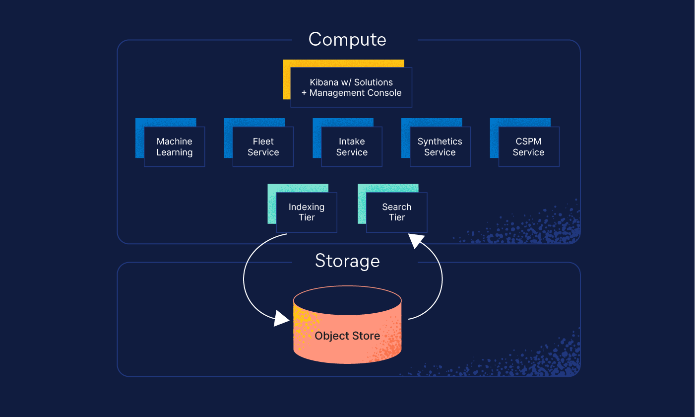 serverless elastic diagram