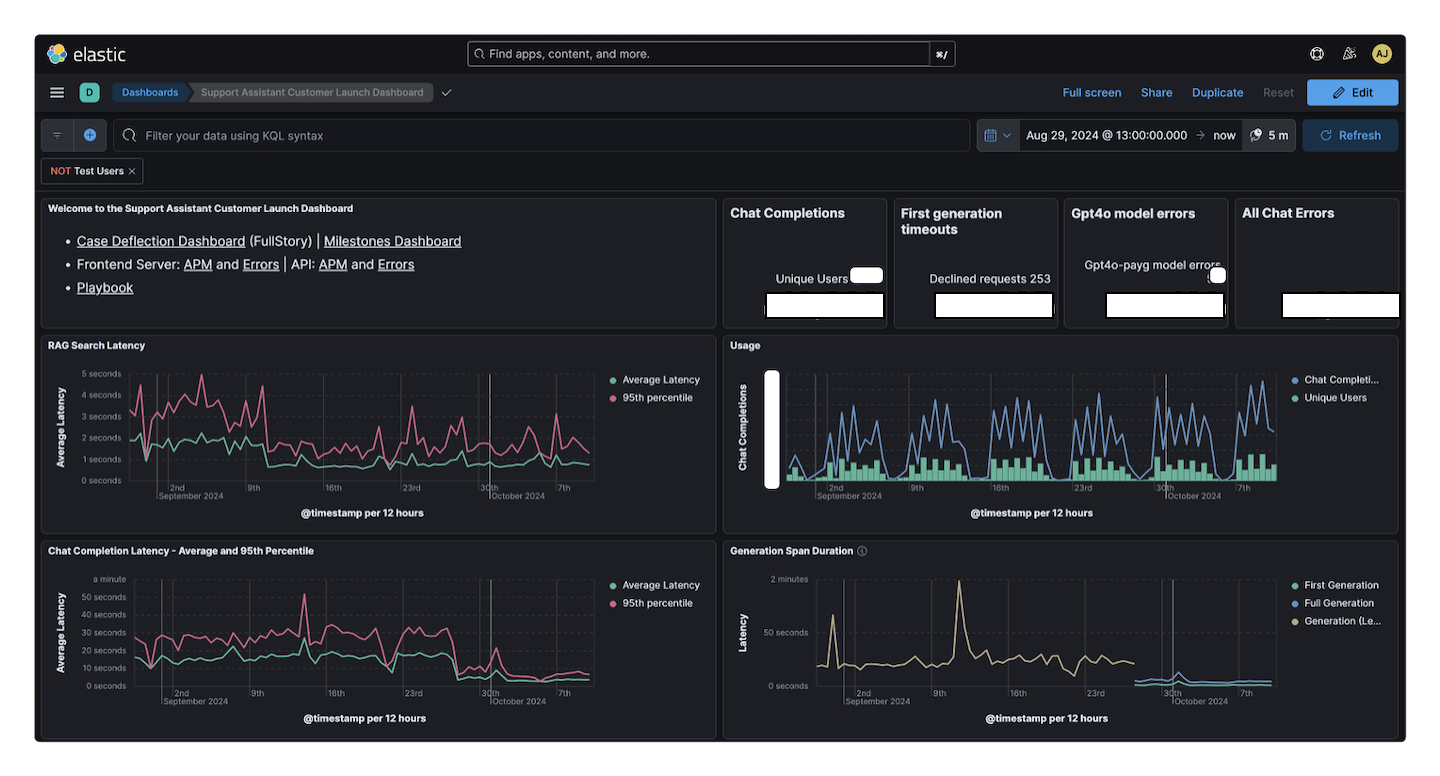 Status dashboard main view