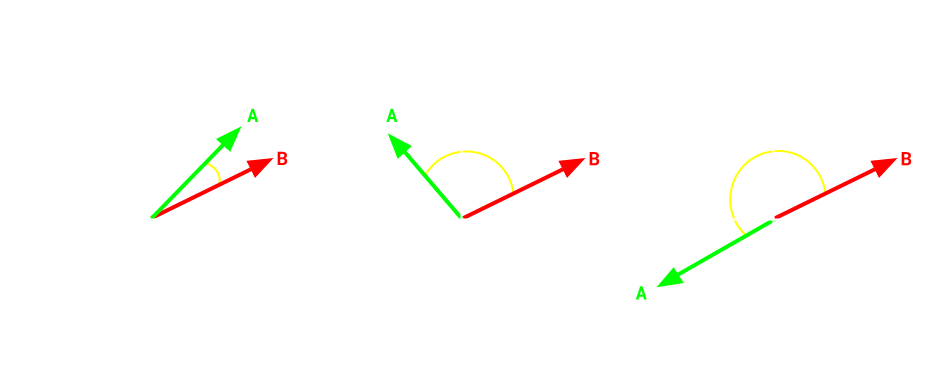 Vector Similarity