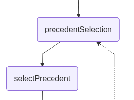 precedentSelection in human in the loop example app