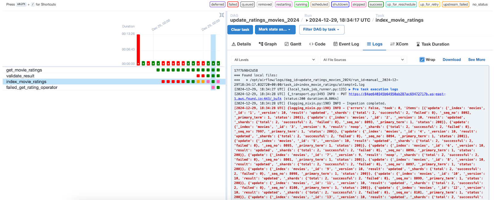 visualize the executions of the tasks and their statuses in Apache Airflow