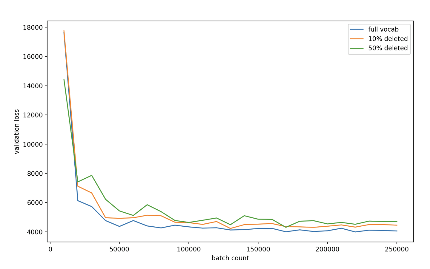 Improving Information Retrieval In The Elastic Stack: Introducing ...