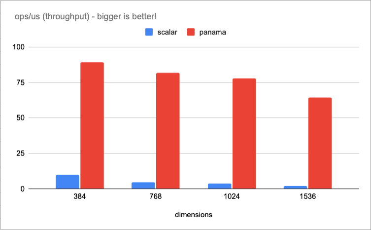 Elastic BBQ & SIMD improvements