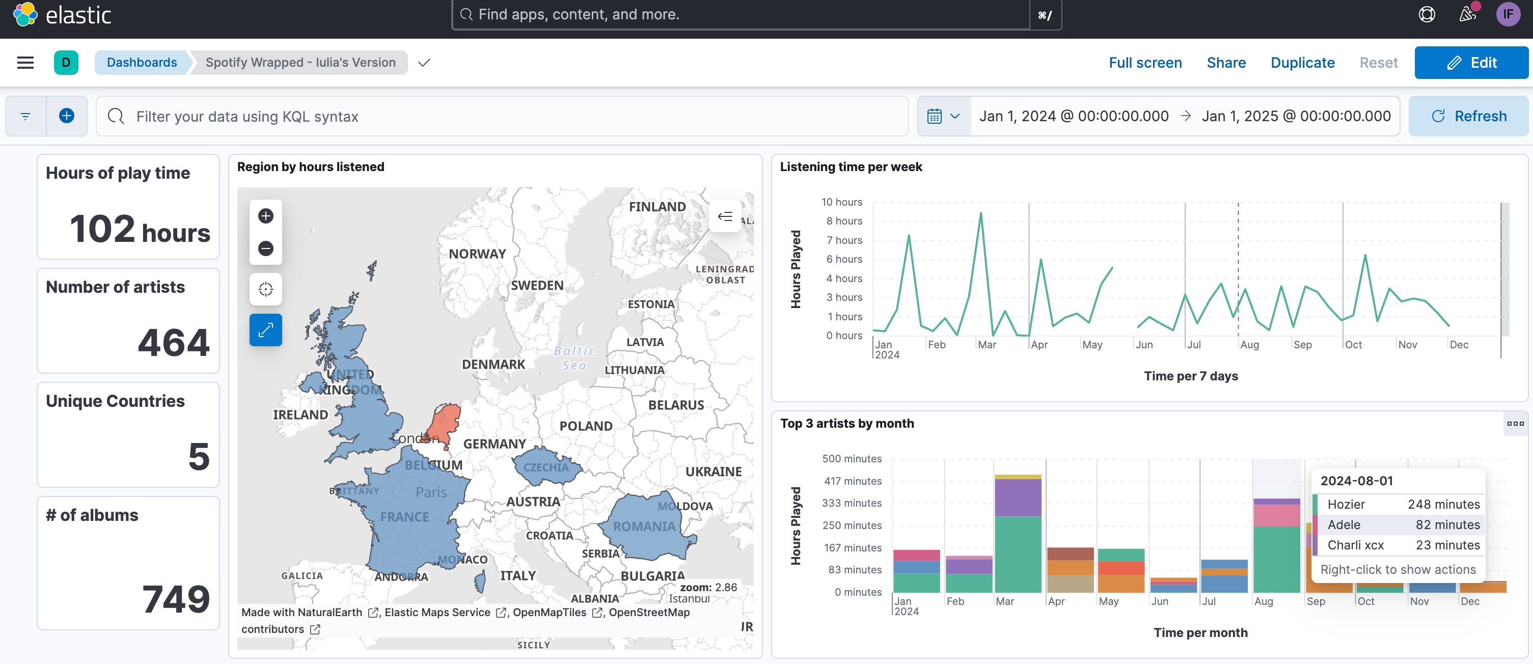 Advanced graphs in Kibana for your own Spotify Wrapped