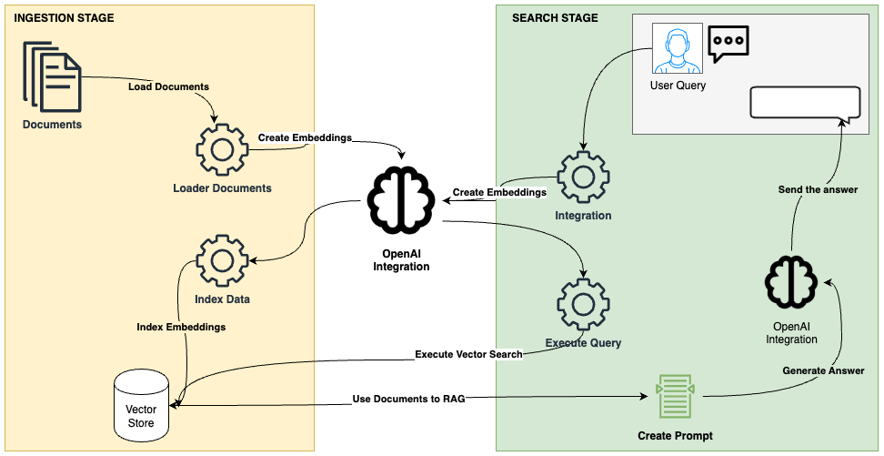 How to ingest data to Elasticsearch through LlamaIndex