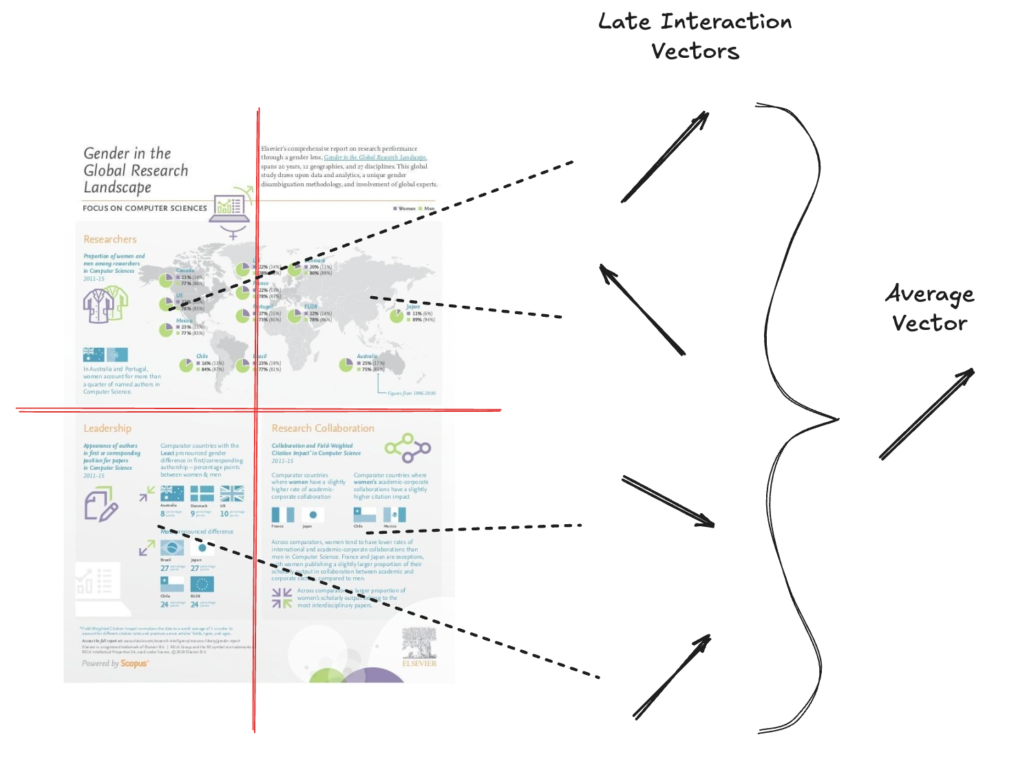 Average vector over all late interaction vectors