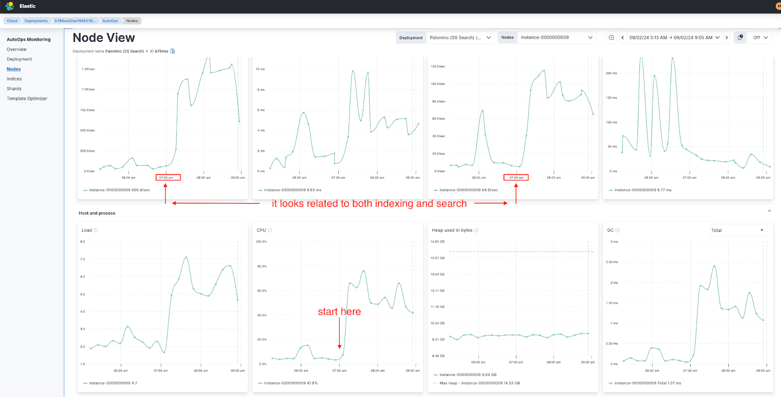 Broader Investigation of high cpu usage in Elasticsearch with AutoOps
