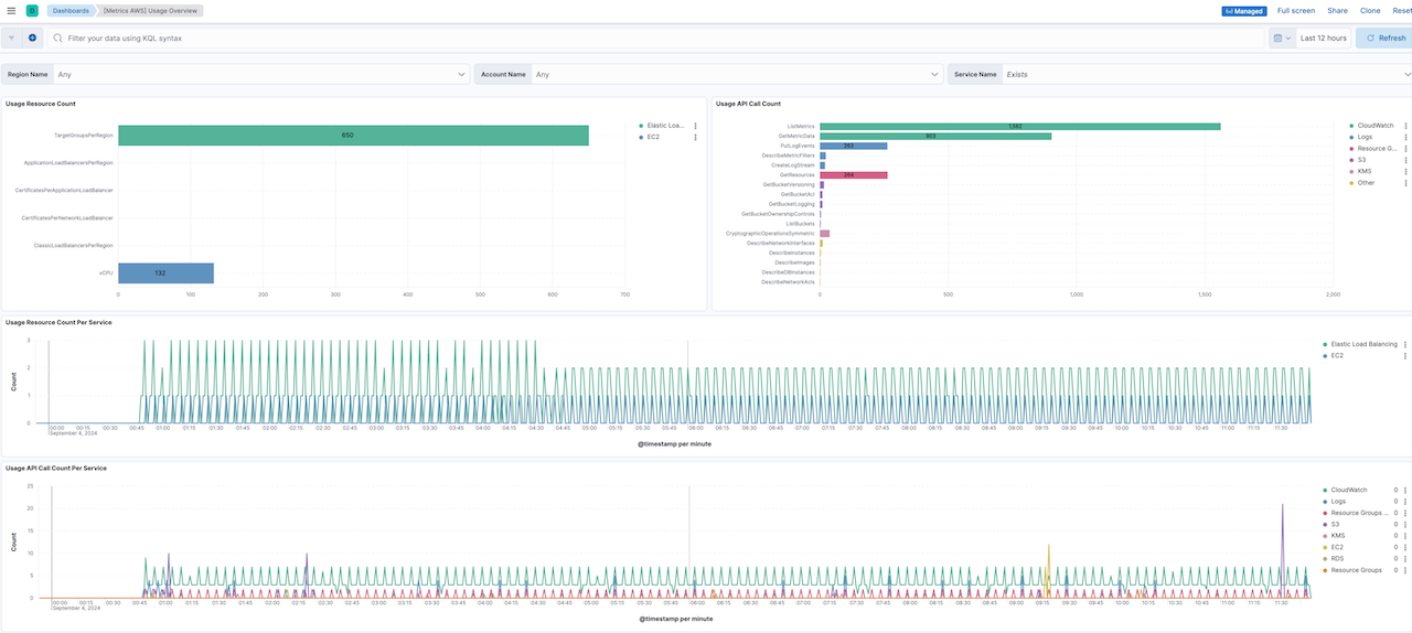 aws vpc flow logs elastic usage dashboard