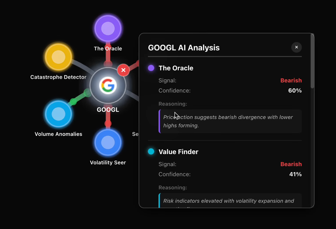 6 specialized GOOGL AI Agents that analyze the market