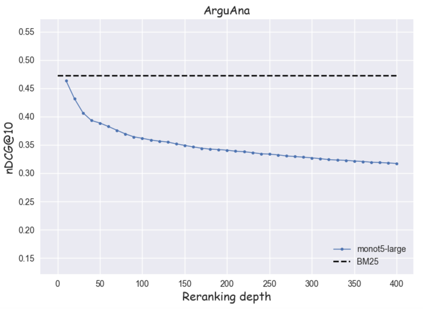 Reranking depth arguana monot5