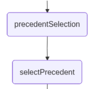 Präzedenzfallauswahl: Dieser Node ermöglicht es dem Nutzer, mithilfe natürlicher Sprache denjenigen Anwendungsfall auszuwählen, der durch die Proximity-Suche ermittelt wurde und am besten zur Frage passt.