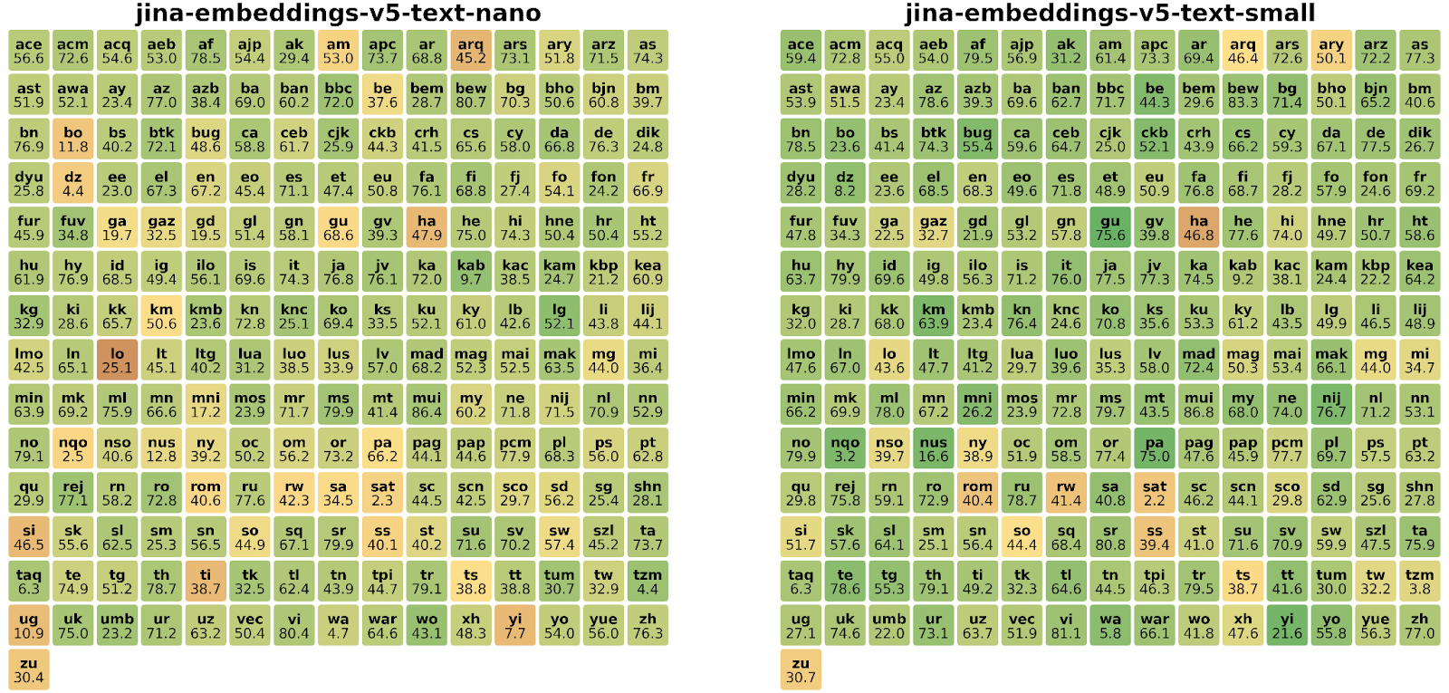 jina-embeddings-v5-text-nano & jina-embeddings-v5-text-small  languages in the MMTEB multilingual benchmark