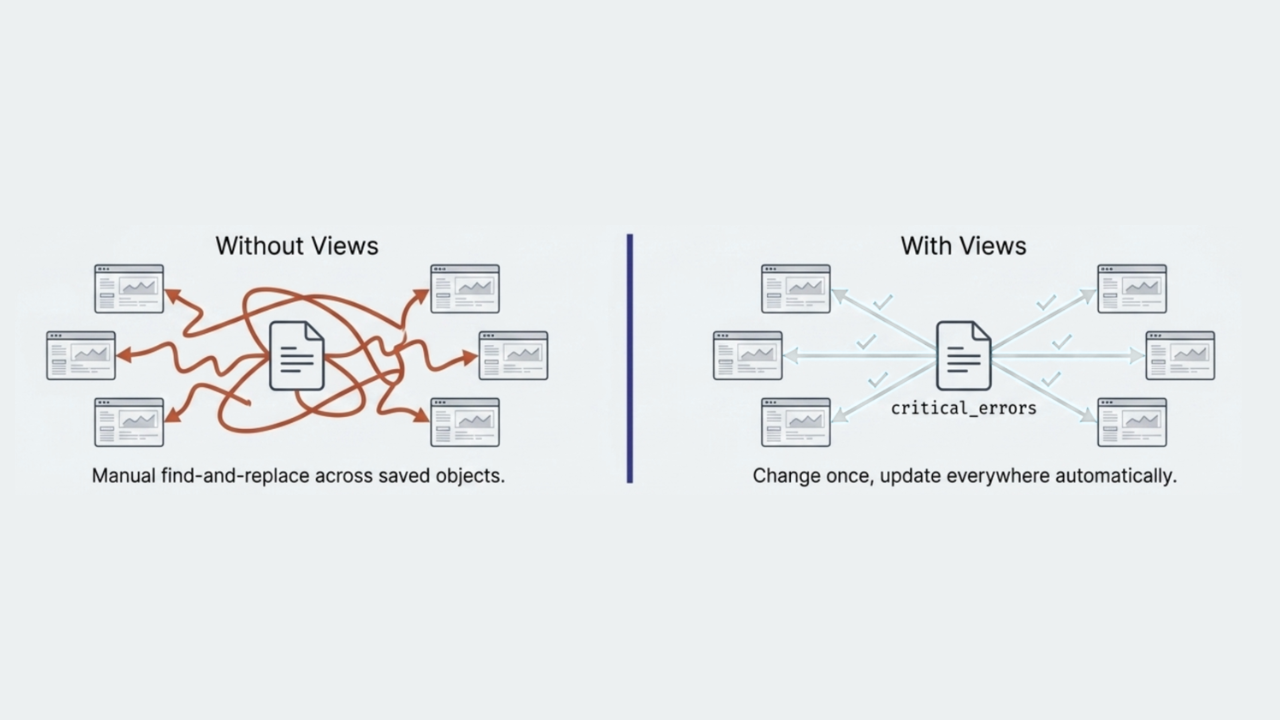 Elasticsearch ES|QL views: One query to rule twelve dashboards